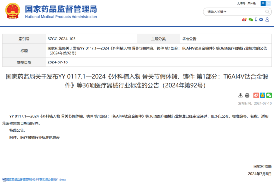 我公司参与制定的UDI行业标准《医疗器械唯一标识的包装实施和应用》发布